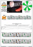 AGEDB octaves A pentatonic minor scale : 5Bm3:3Am1 box shape (31313 sweep pattern) pdf